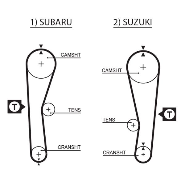 Zahnriemen