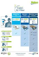 Innenraumfilter Pollenfilter Filter, Bild 5