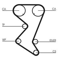 Zahnriemen Satz, Bild 2
