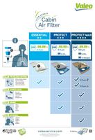Innenraumfilter Pollenfilter Filter, Bild 5