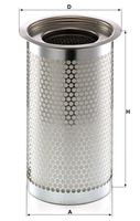 Filter Drucklufttechnik, Bild 2
