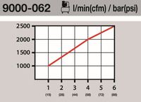 Verbinder Druckluftleitung, Bild 2