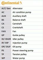 Zahnriemen Satz, Bild 3