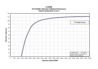 Lichtmaschine Generator, Bild 2